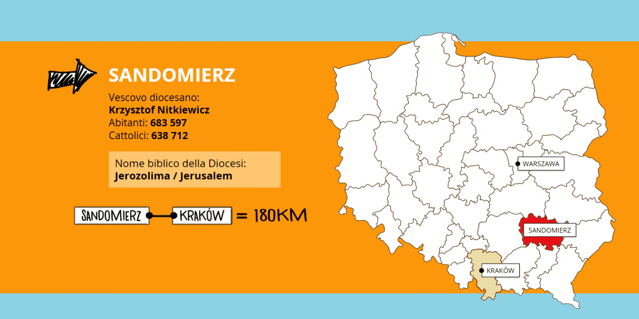 Sandomierz ci aspetta!